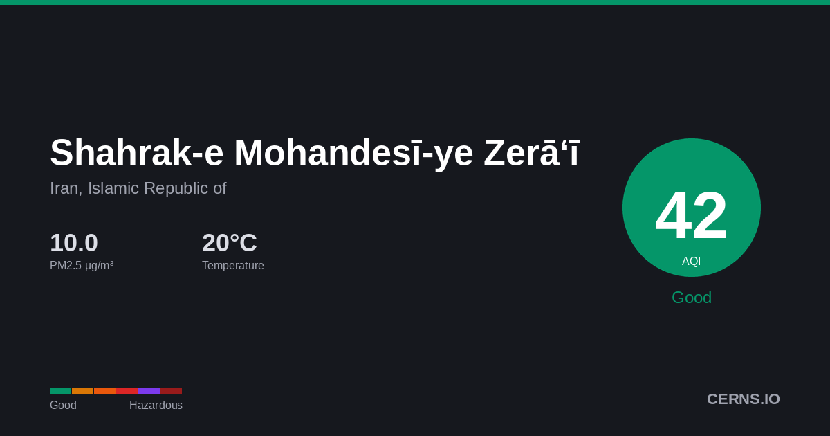 Air quality card for Shahrak-e Mohandesī-ye Zerā‘ī, Iran, Islamic Republic of
