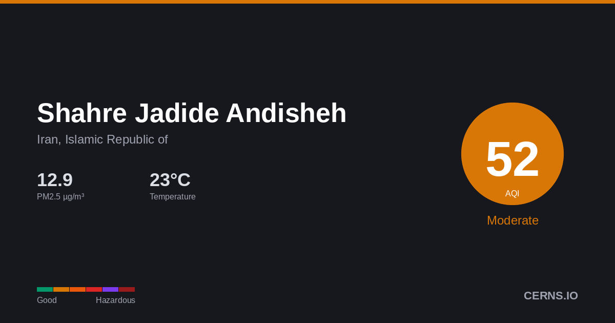 Air quality card for Shahre Jadide Andisheh, Iran, Islamic Republic of