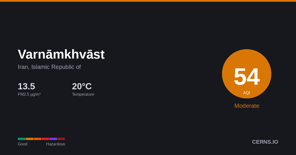Air quality card for Varnāmkhvāst, Iran, Islamic Republic of