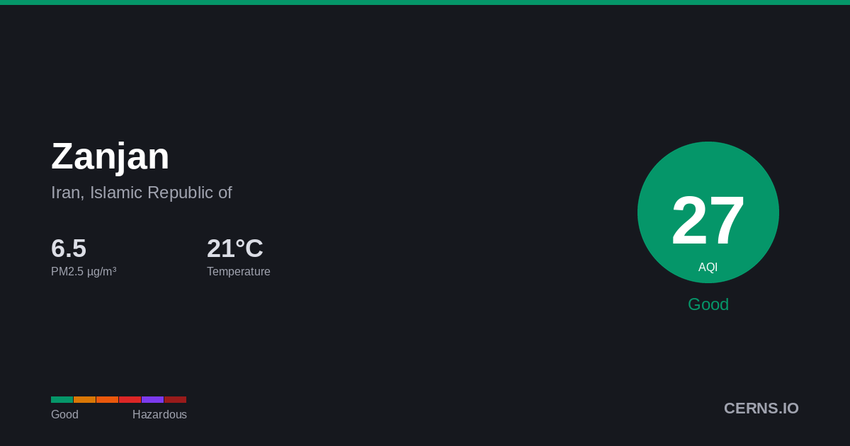 Air quality card for Zanjan, Iran, Islamic Republic of