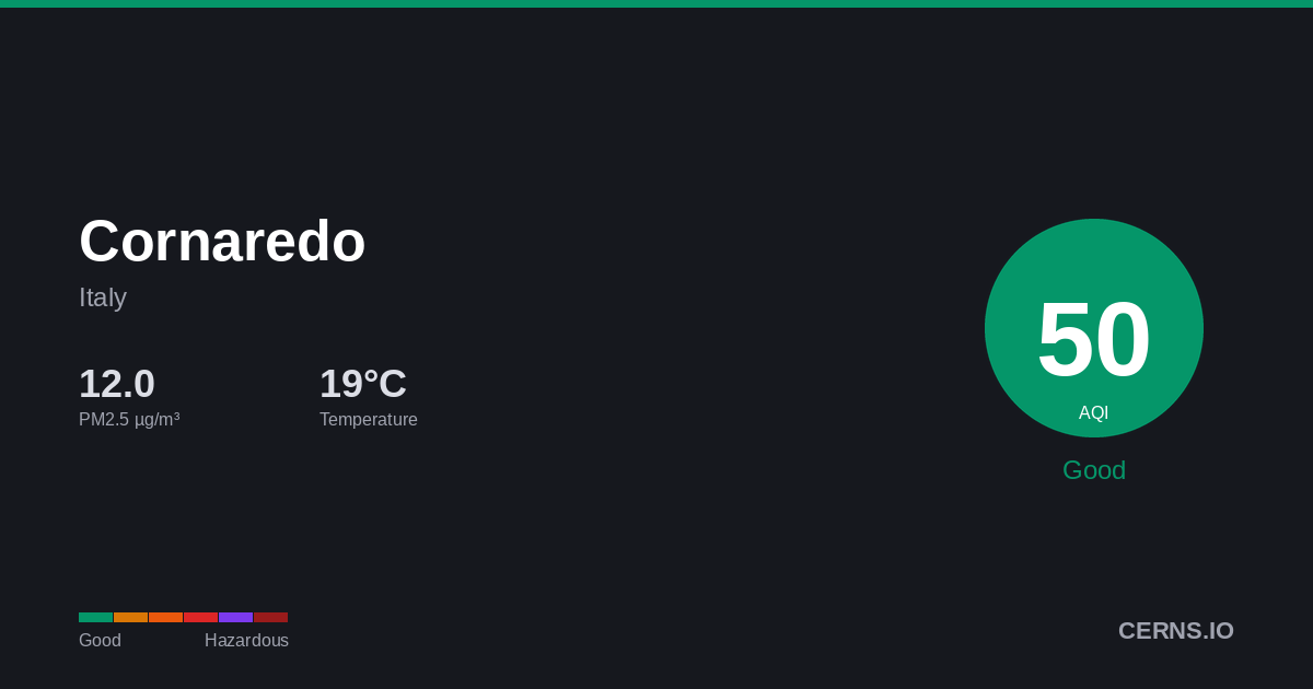 Air quality card for Cornaredo, Italy