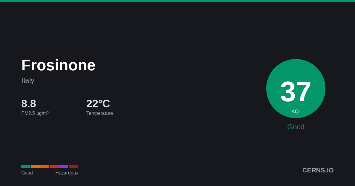 Air quality card for Frosinone, Italy