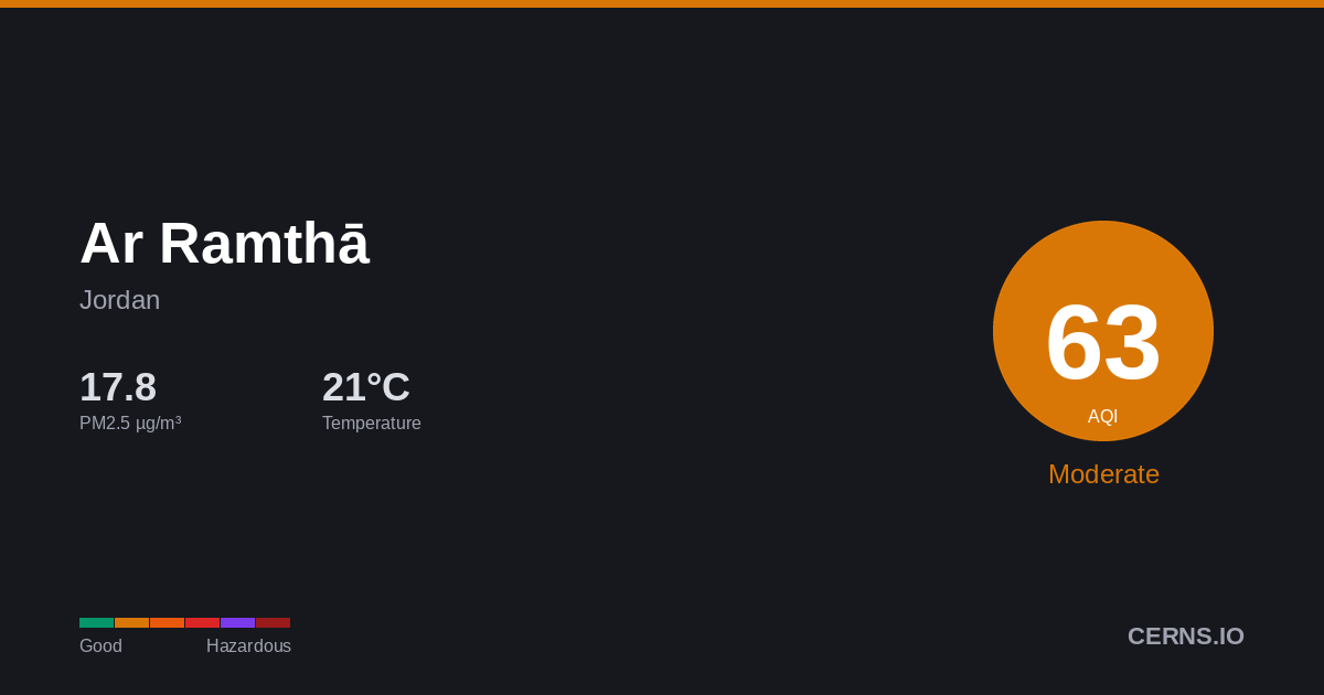 Air quality card for Ar Ramthā, Jordan