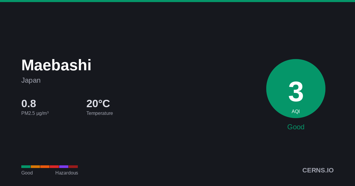 Air quality card for Maebashi, Japan
