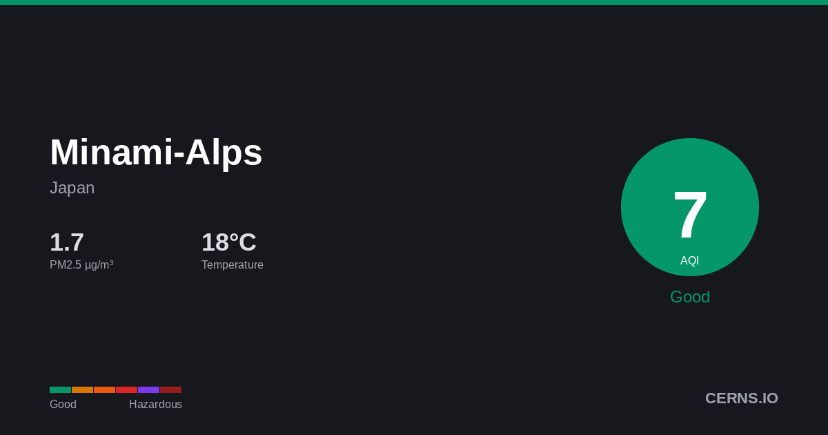Air quality card for Minami-Alps, Japan