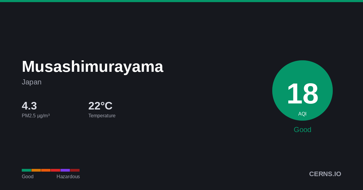 Air quality card for Musashimurayama, Japan