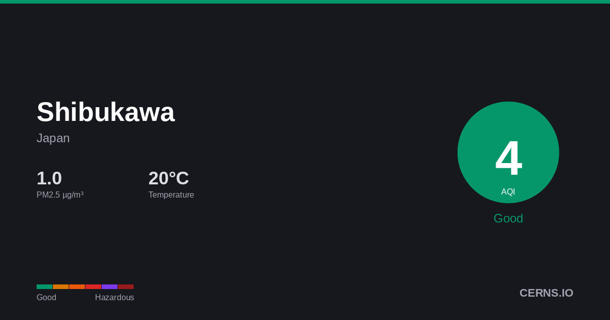 Air quality card for Shibukawa, Japan