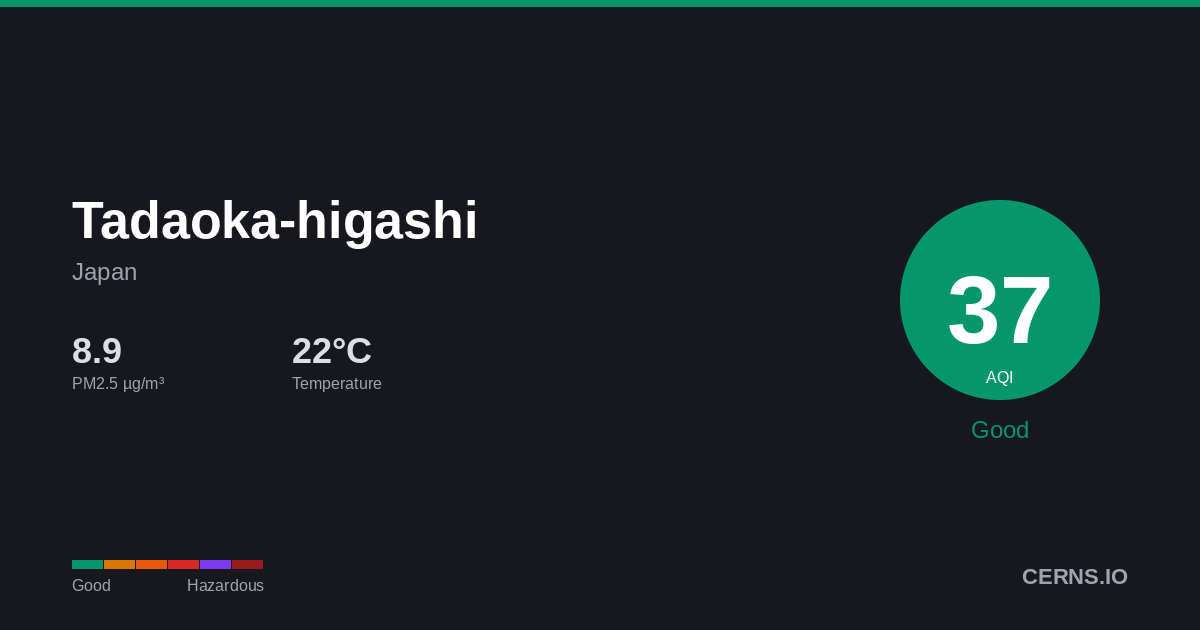 Air quality card for Tadaoka-higashi, Japan