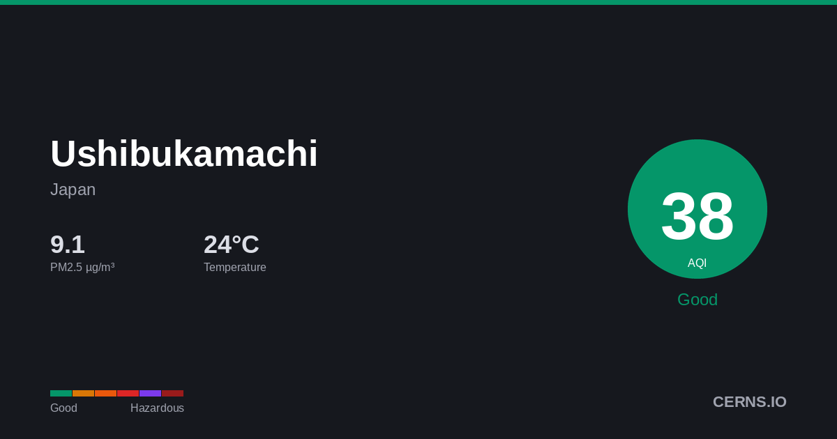 Air quality card for Ushibukamachi, Japan