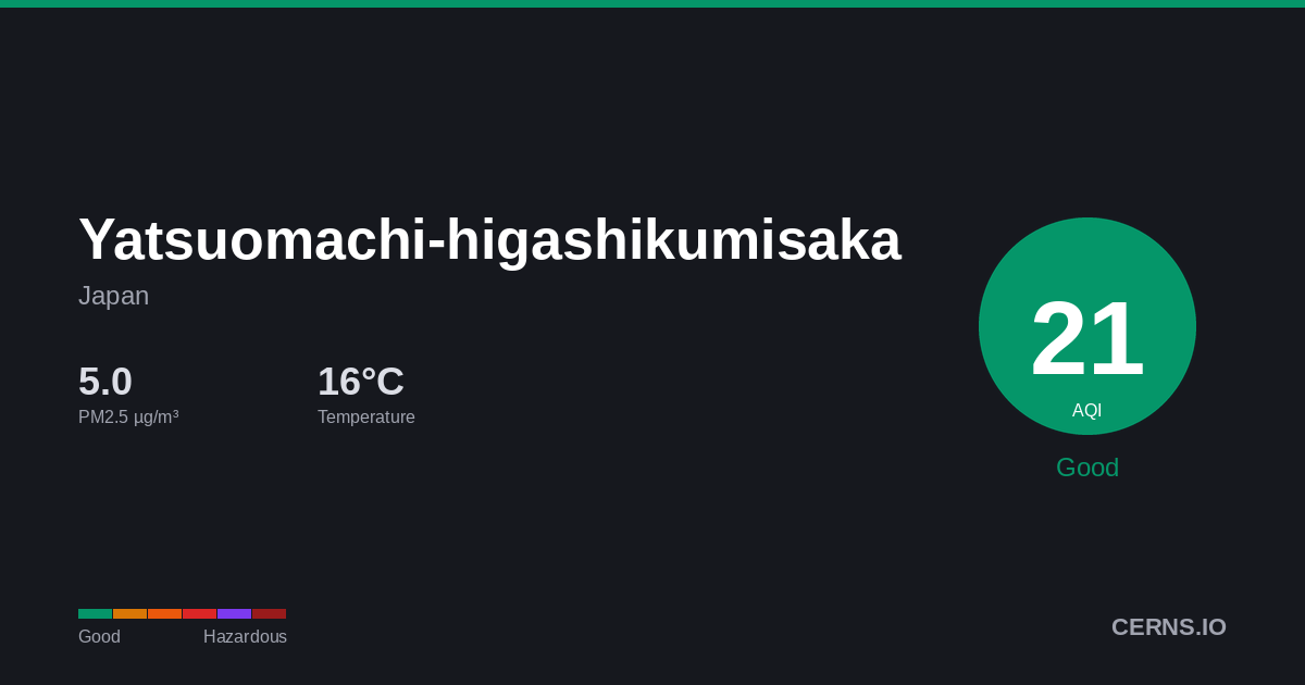 Air quality card for Yatsuomachi-higashikumisaka, Japan