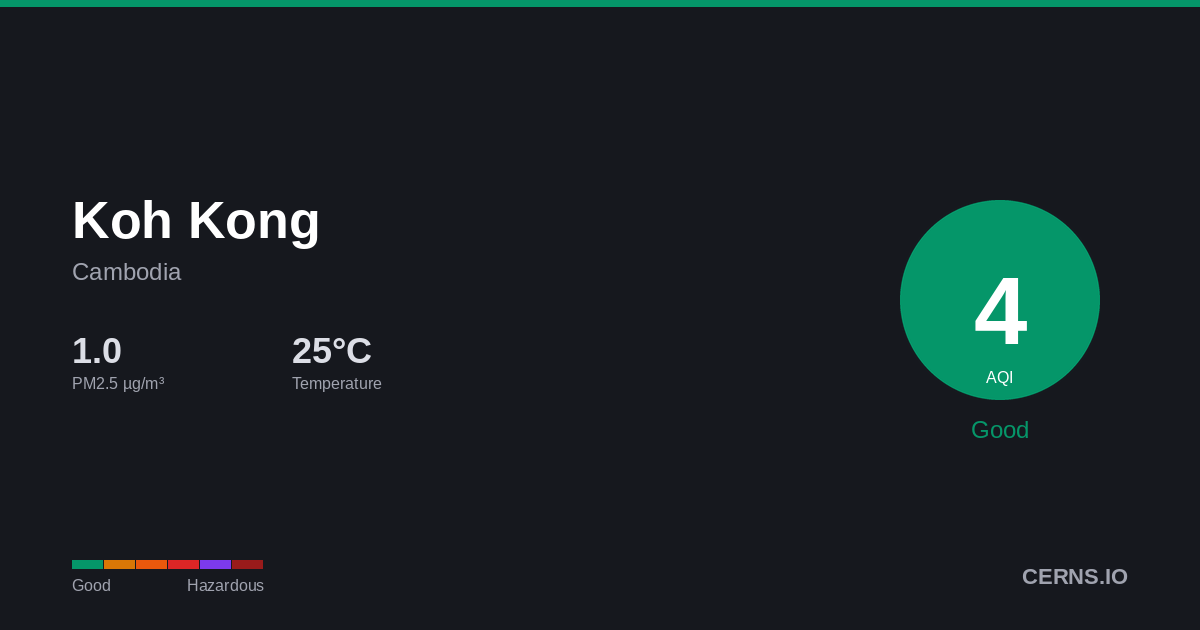 Air quality card for Koh Kong, Cambodia