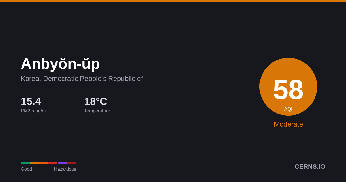 Air quality card for Anbyŏn-ŭp, Korea, Democratic People's Republic of