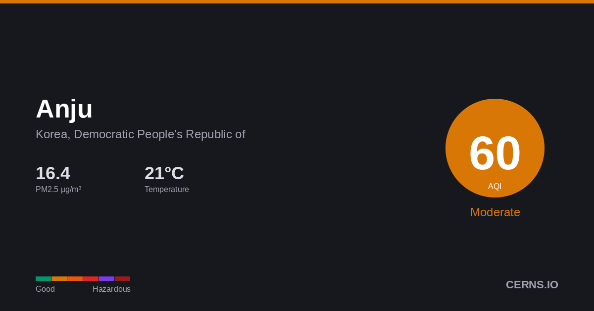 Air quality card for Anju, Korea, Democratic People's Republic of