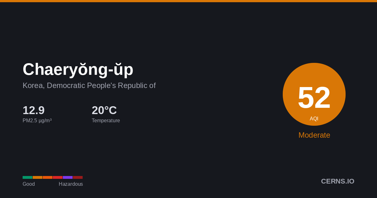 Air quality card for Chaeryŏng-ŭp, Korea, Democratic People's Republic of