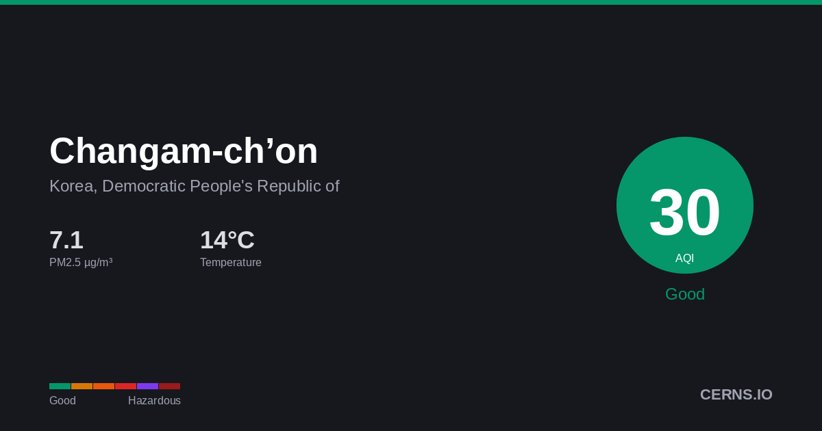 Air quality card for Changam-ch’on, Korea, Democratic People's Republic of