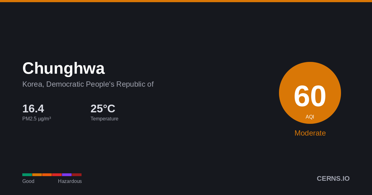 Air quality card for Chunghwa, Korea, Democratic People's Republic of
