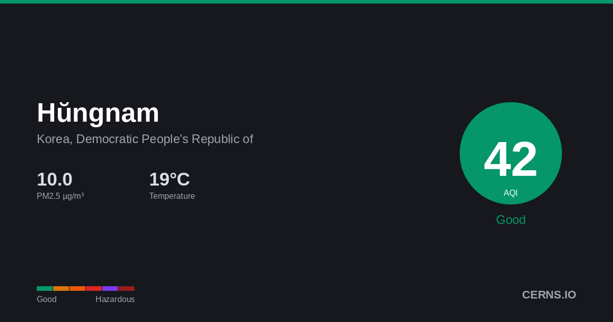Air quality card for Hŭngnam, Korea, Democratic People's Republic of
