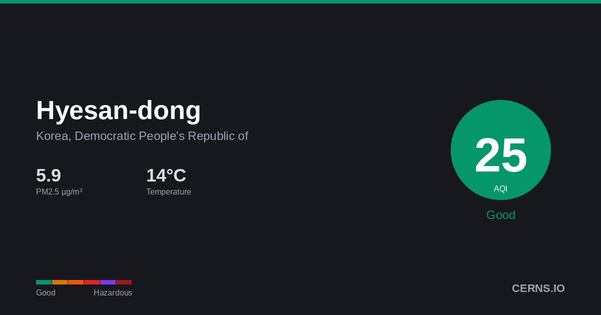 Air quality card for Hyesan-dong, Korea, Democratic People's Republic of