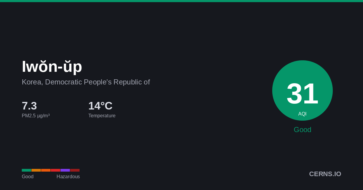 Air quality card for Iwŏn-ŭp, Korea, Democratic People's Republic of