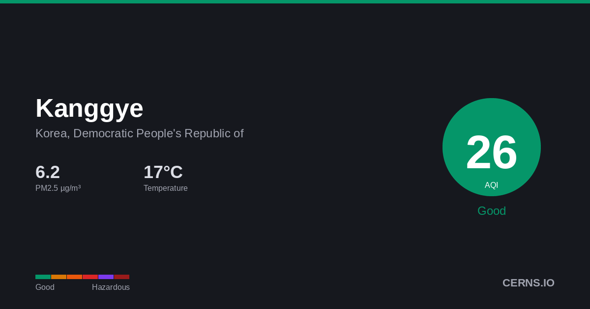 Air quality card for Kanggye, Korea, Democratic People's Republic of