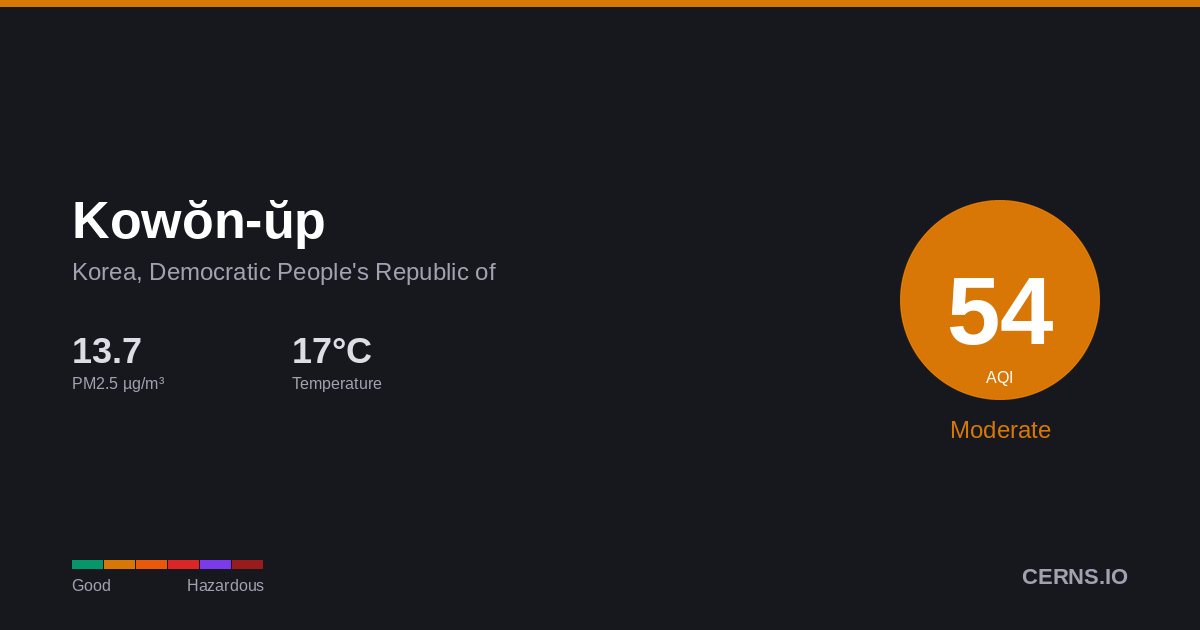 Air quality card for Kowŏn-ŭp, Korea, Democratic People's Republic of