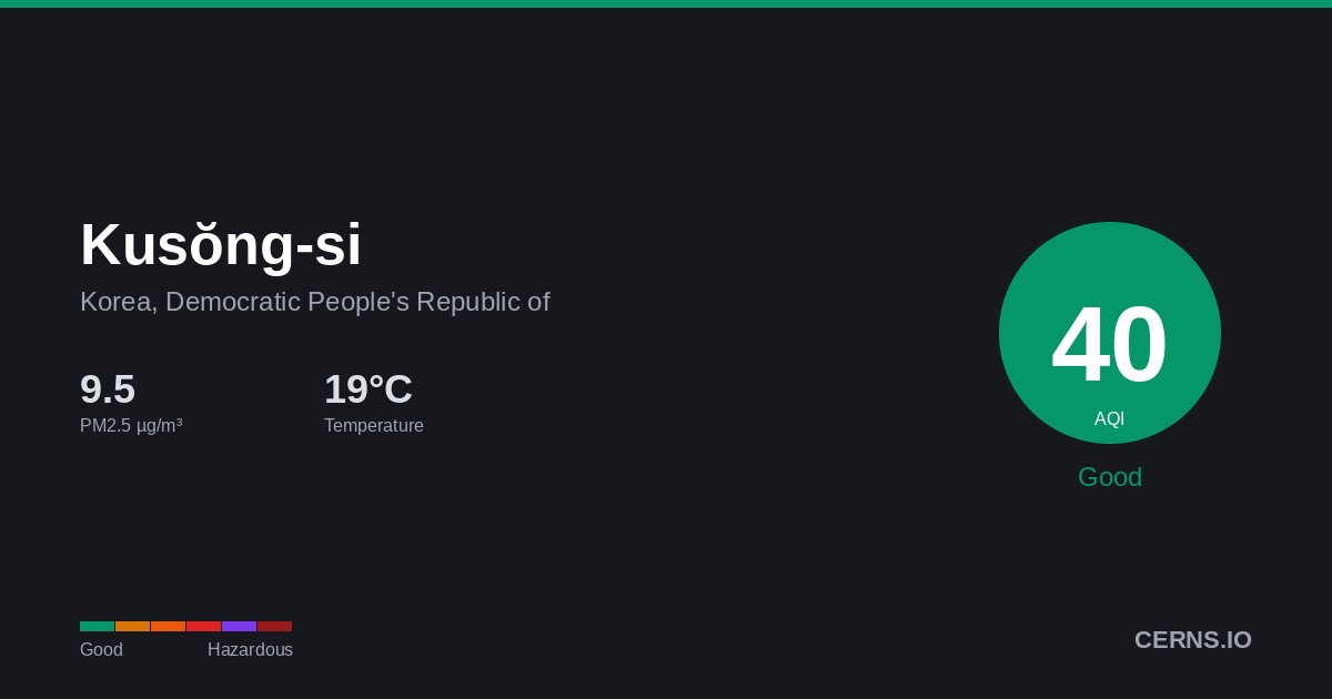 Air quality card for Kusŏng-si, Korea, Democratic People's Republic of