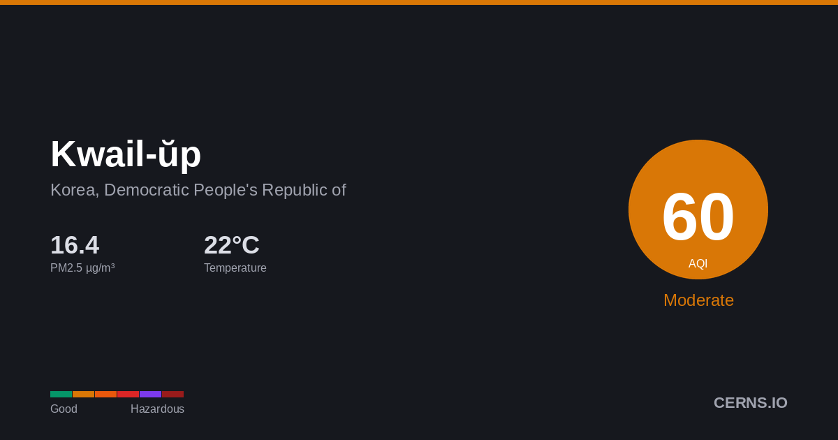 Air quality card for Kwail-ŭp, Korea, Democratic People's Republic of