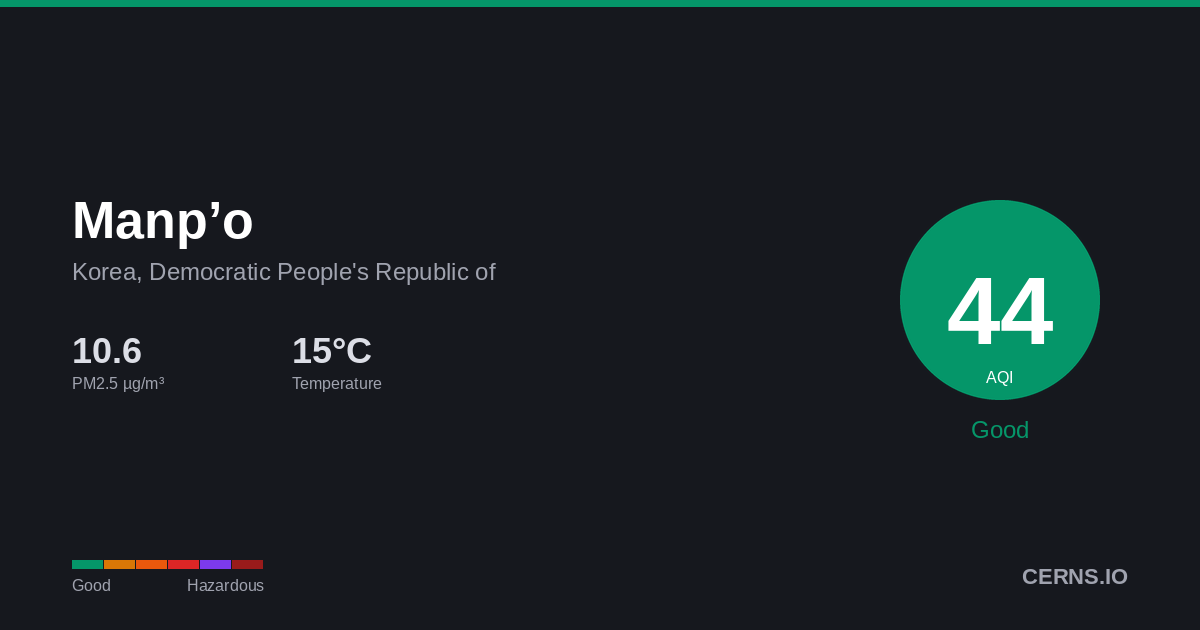 Air quality card for Manp’o, Korea, Democratic People's Republic of