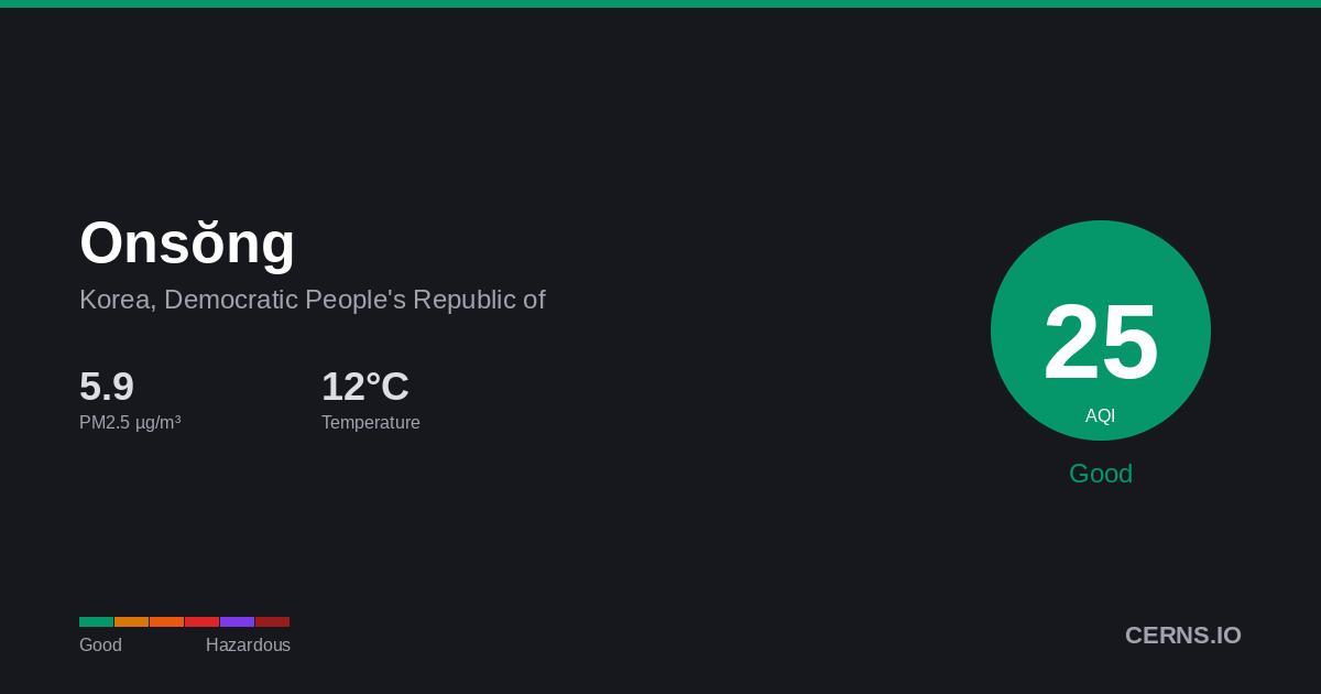 Air quality card for Onsŏng, Korea, Democratic People's Republic of