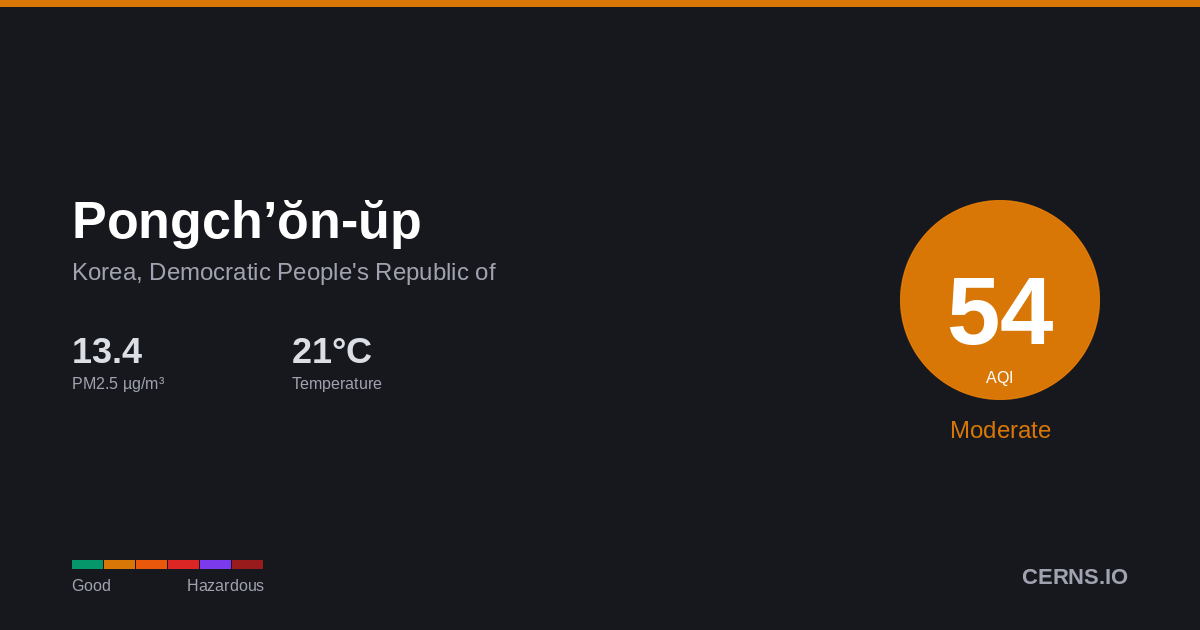 Air quality card for Pongch’ŏn-ŭp, Korea, Democratic People's Republic of