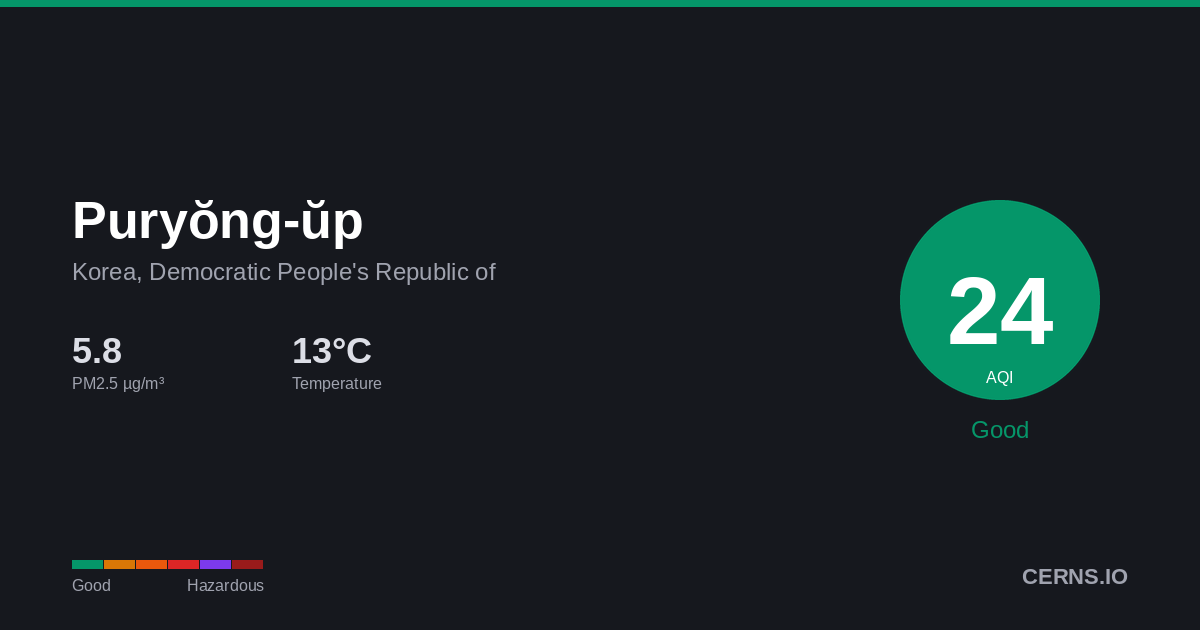 Air quality card for Puryŏng-ŭp, Korea, Democratic People's Republic of