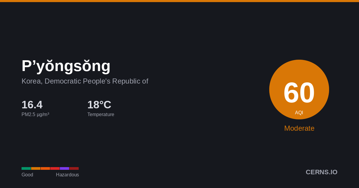 Air quality card for P’yŏngsŏng, Korea, Democratic People's Republic of