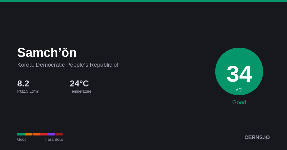 Air quality card for Samch’ŏn, Korea, Democratic People's Republic of