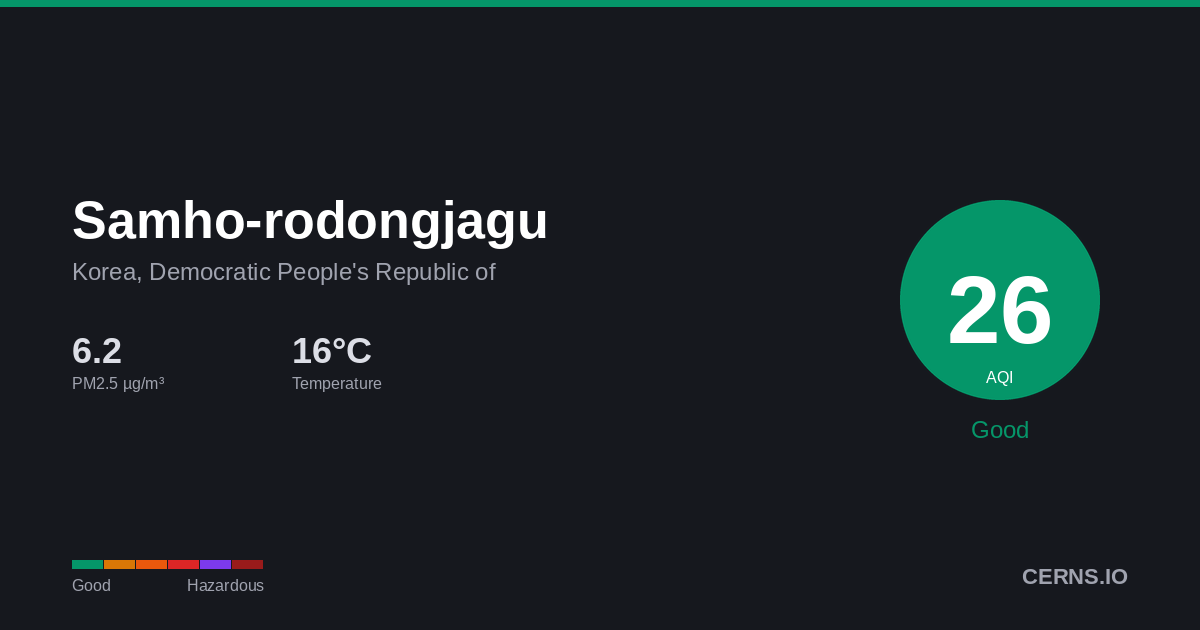 Air quality card for Samho-rodongjagu, Korea, Democratic People's Republic of
