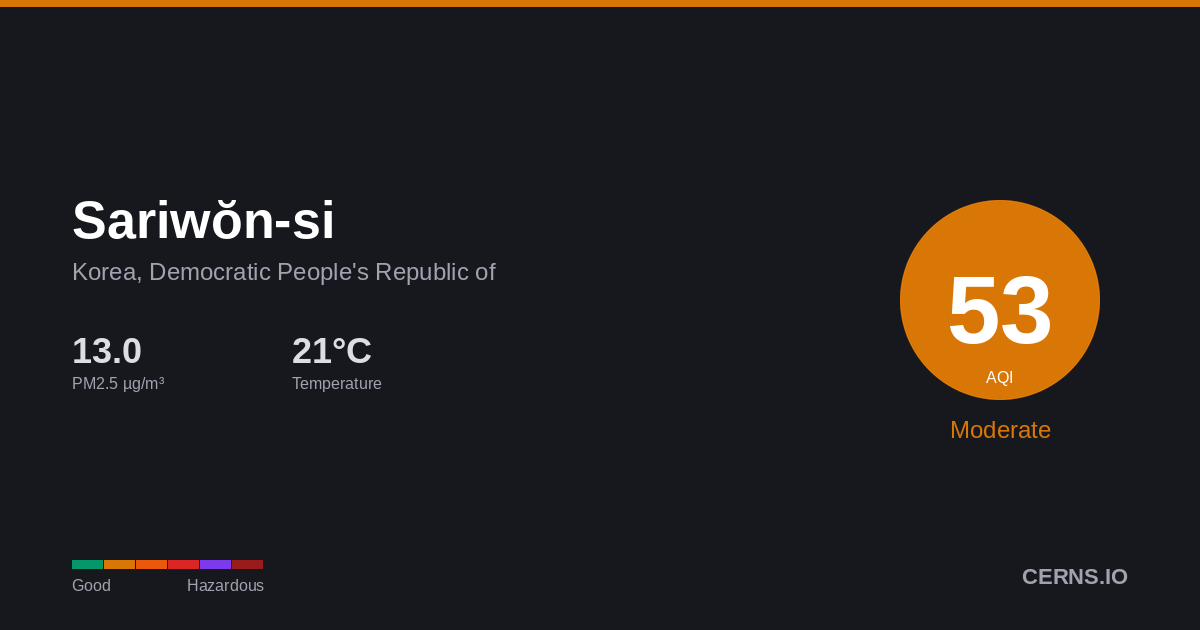 Air quality card for Sariwŏn-si, Korea, Democratic People's Republic of