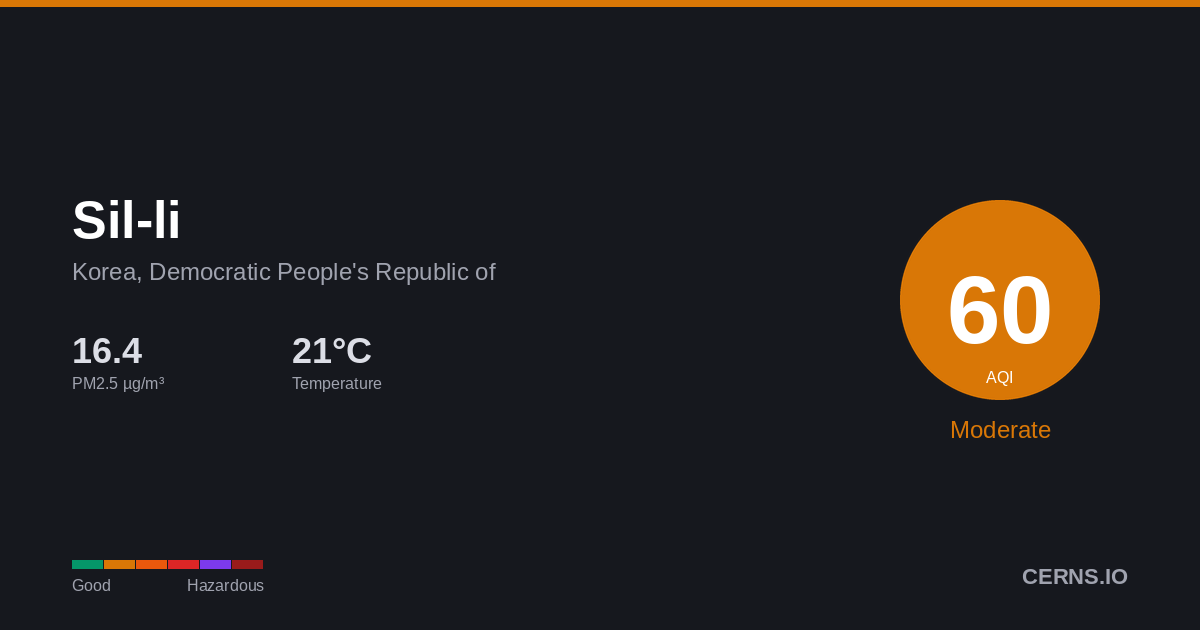 Air quality card for Sil-li, Korea, Democratic People's Republic of