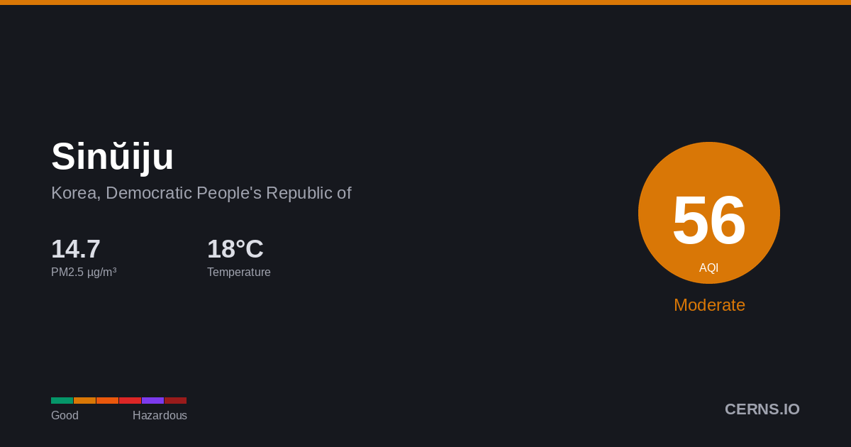 Air quality card for Sinŭiju, Korea, Democratic People's Republic of