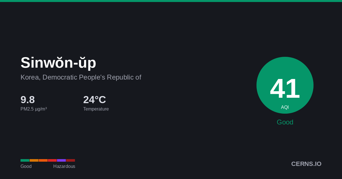 Air quality card for Sinwŏn-ŭp, Korea, Democratic People's Republic of