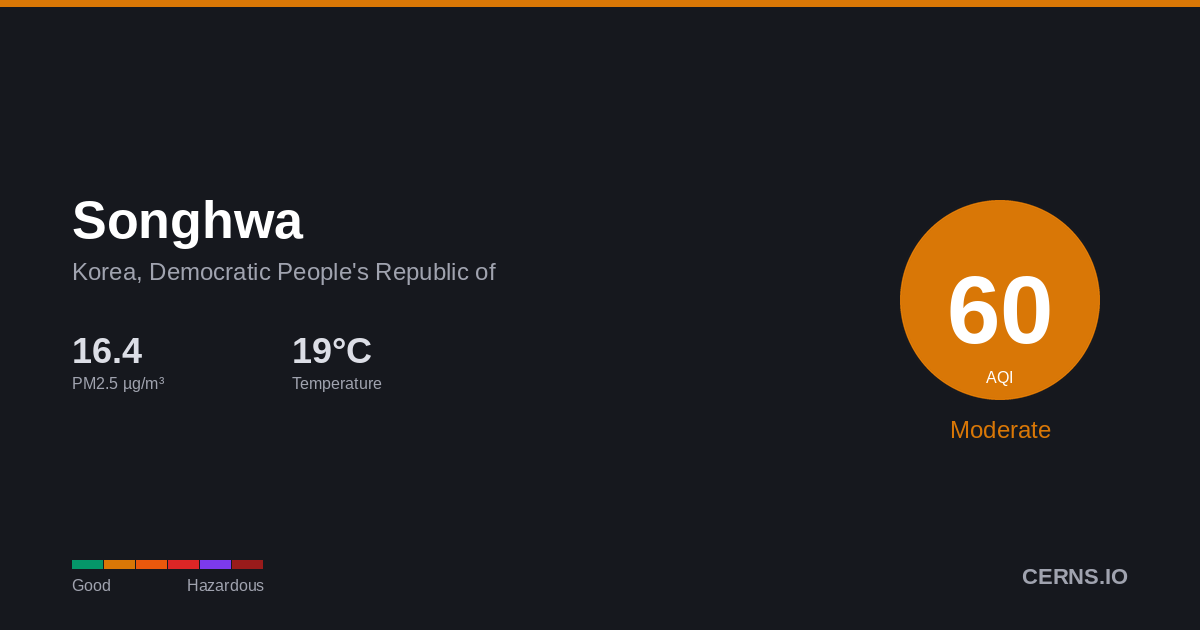 Air quality card for Songhwa, Korea, Democratic People's Republic of