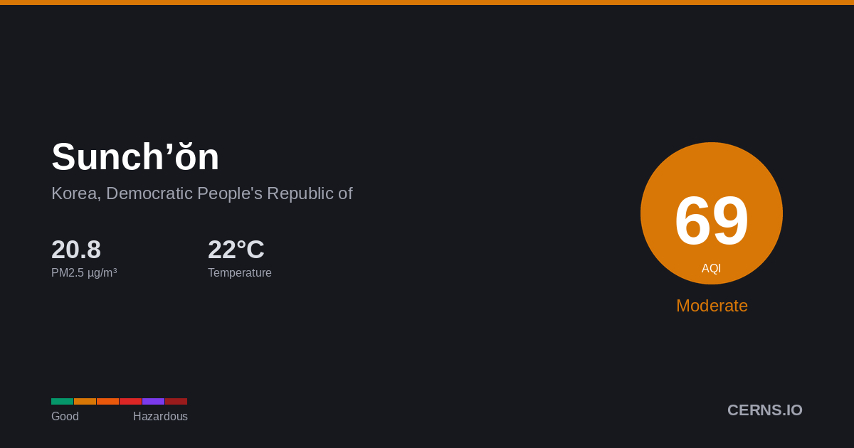 Air quality card for Sunch’ŏn, Korea, Democratic People's Republic of