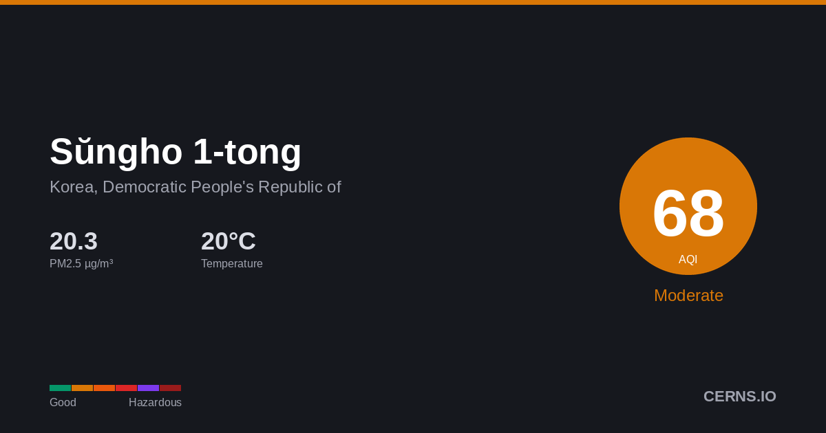 Air quality card for Sŭngho 1-tong, Korea, Democratic People's Republic of