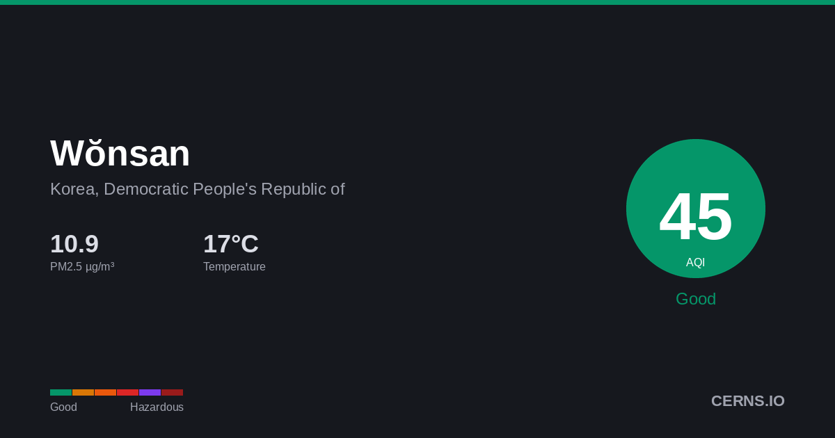 Air quality card for Wŏnsan, Korea, Democratic People's Republic of