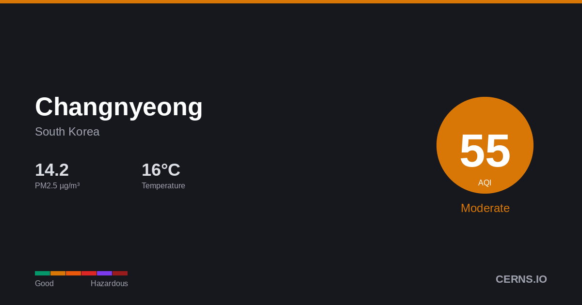 Air quality card for Changnyeong, South Korea