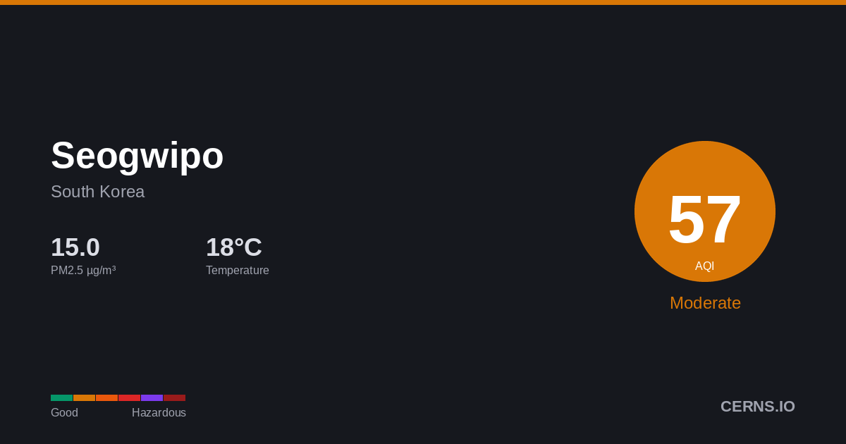Air quality card for Seogwipo, South Korea