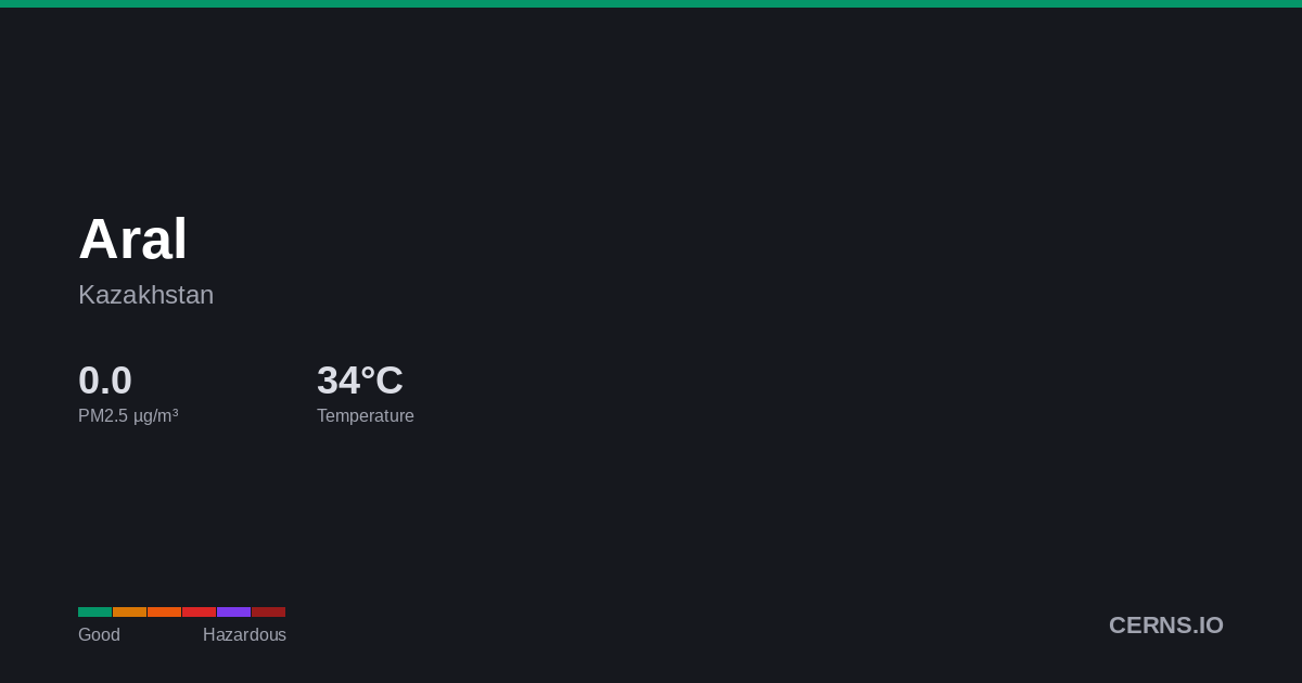 Air quality card for Aral, Kazakhstan