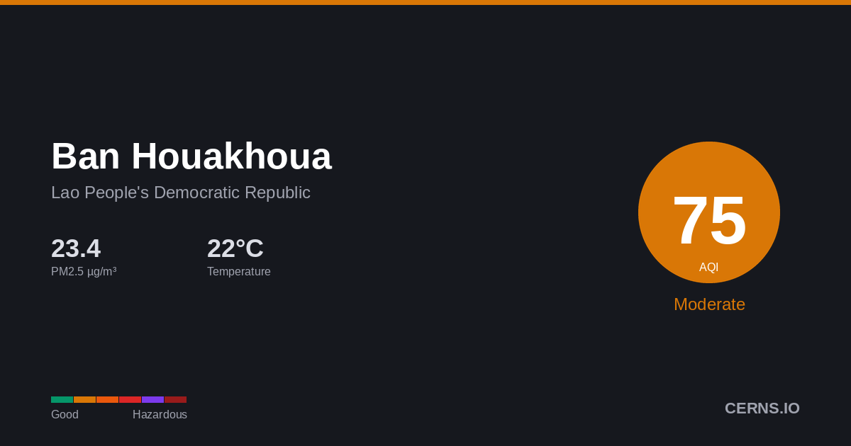 Air quality card for Ban Houakhoua, Lao People's Democratic Republic