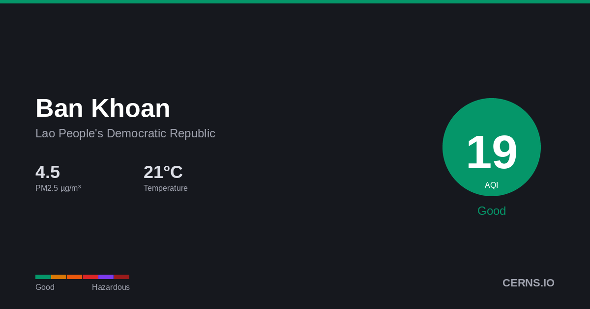 Air quality card for Ban Khoan, Lao People's Democratic Republic