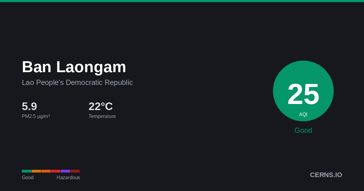 Air quality card for Ban Laongam, Lao People's Democratic Republic