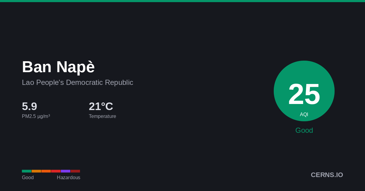 Air quality card for Ban Napè, Lao People's Democratic Republic