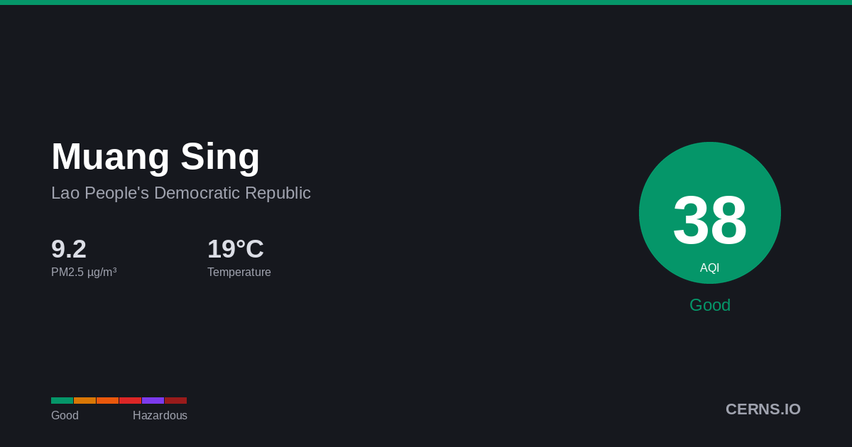 Air quality card for Muang Sing, Lao People's Democratic Republic